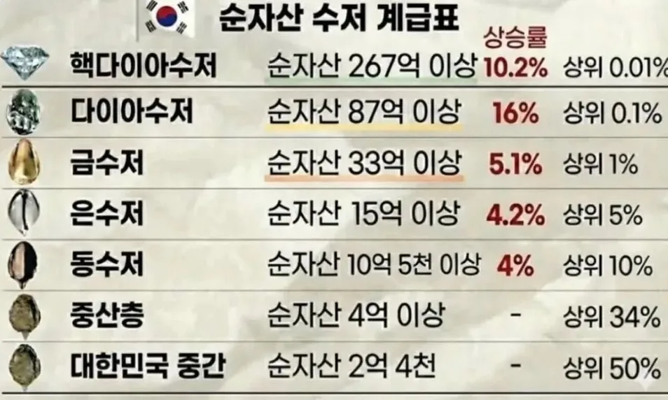 2025년 우리나라 소값과 수저 계급표, 내 수저는 다이아일까요?