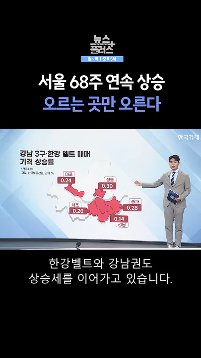 [뉴스플러스] 전셋값도 고공행진 ㅣ 한국경제TV뉴스  #shorts