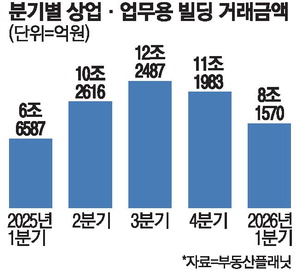 전국 빌딩 매매