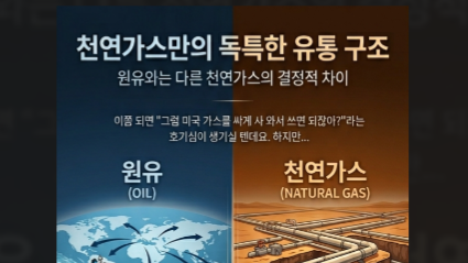 ​[친절한 경제] 미국 천연가스 시세만 뚝 떨어진 까닭, 에너지 시장의