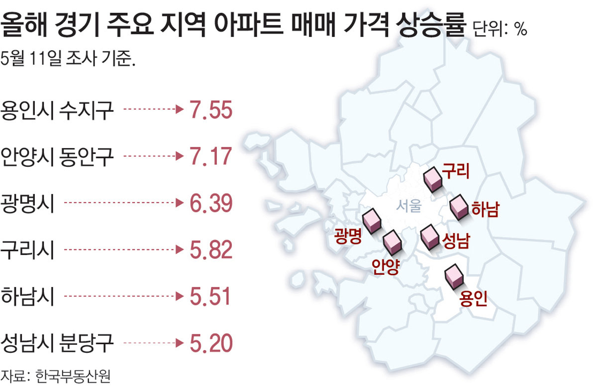 서울 매매-전월세 가격 ‘동반 상승’… 경기까지 번져
