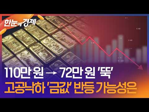 [한눈에 경제] 110만 원에서 72만 원으로 '뚝'…고공낙하 '금값' 반등 가능성은 /